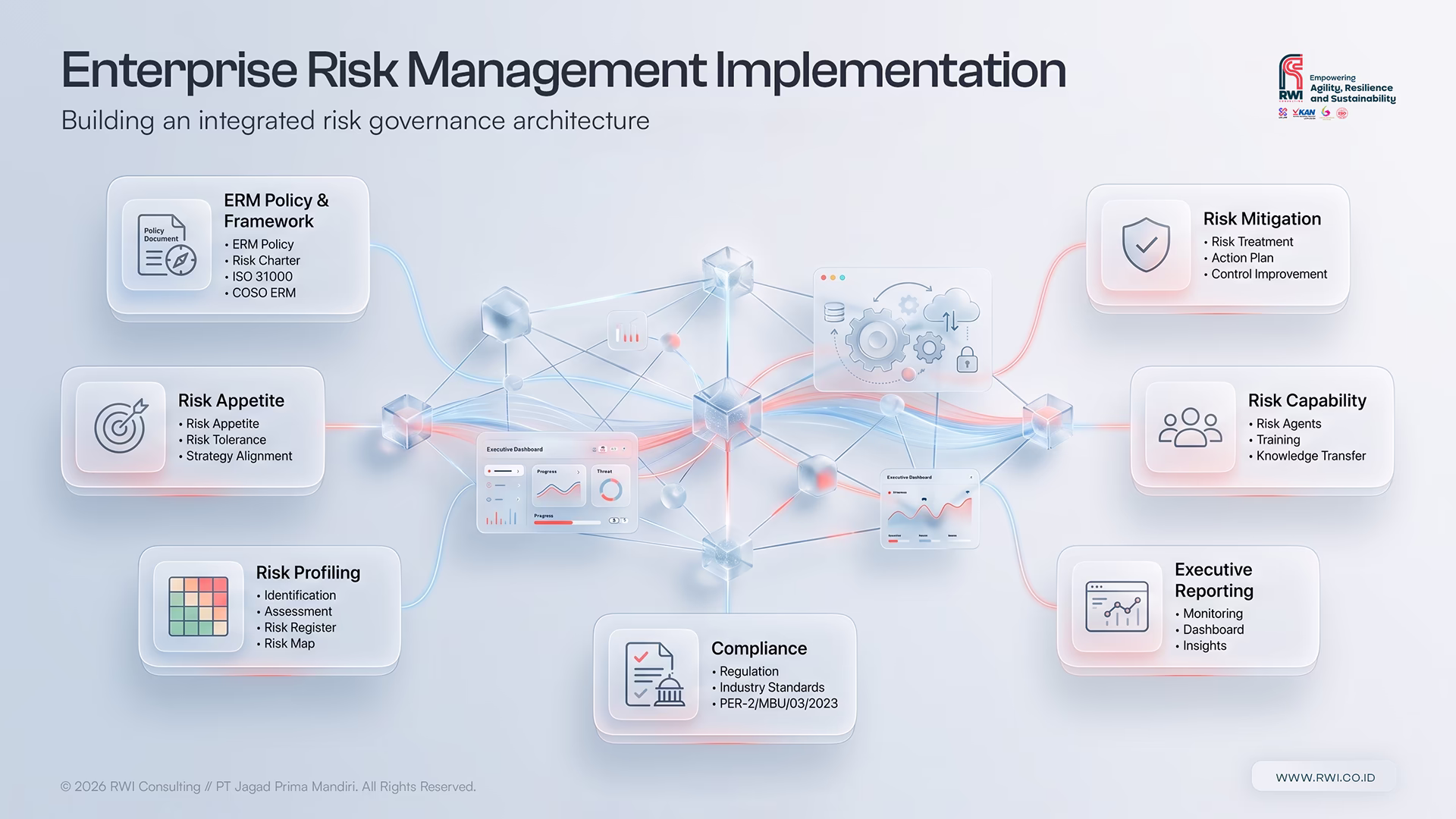 Enterprise Risk Management Implementation