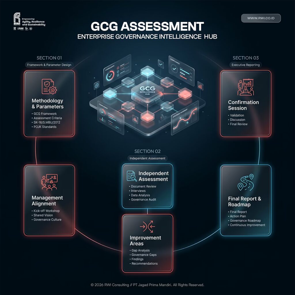 GCG – Good Corporate Governance