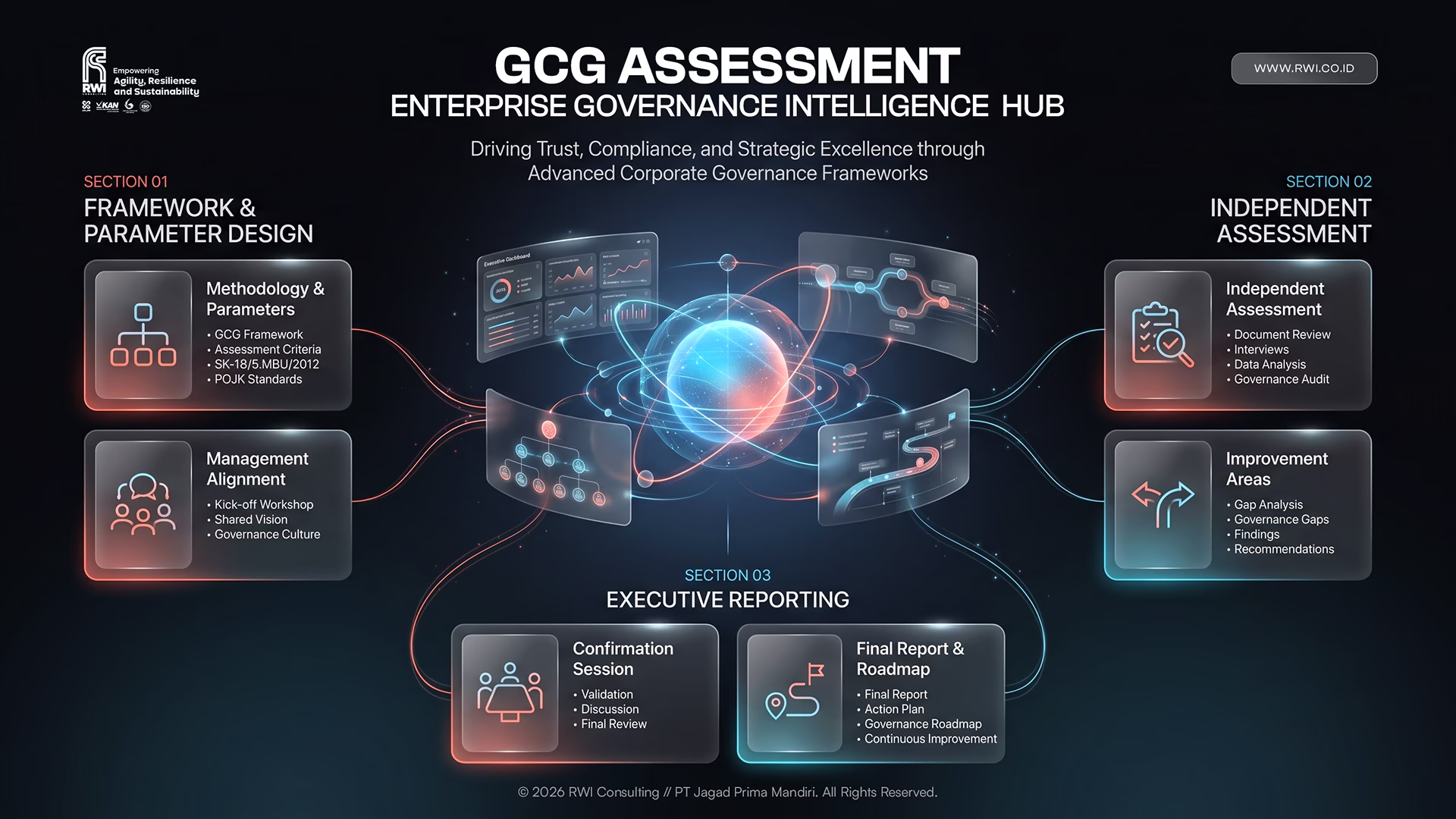 GCG – Good Corporate Governance