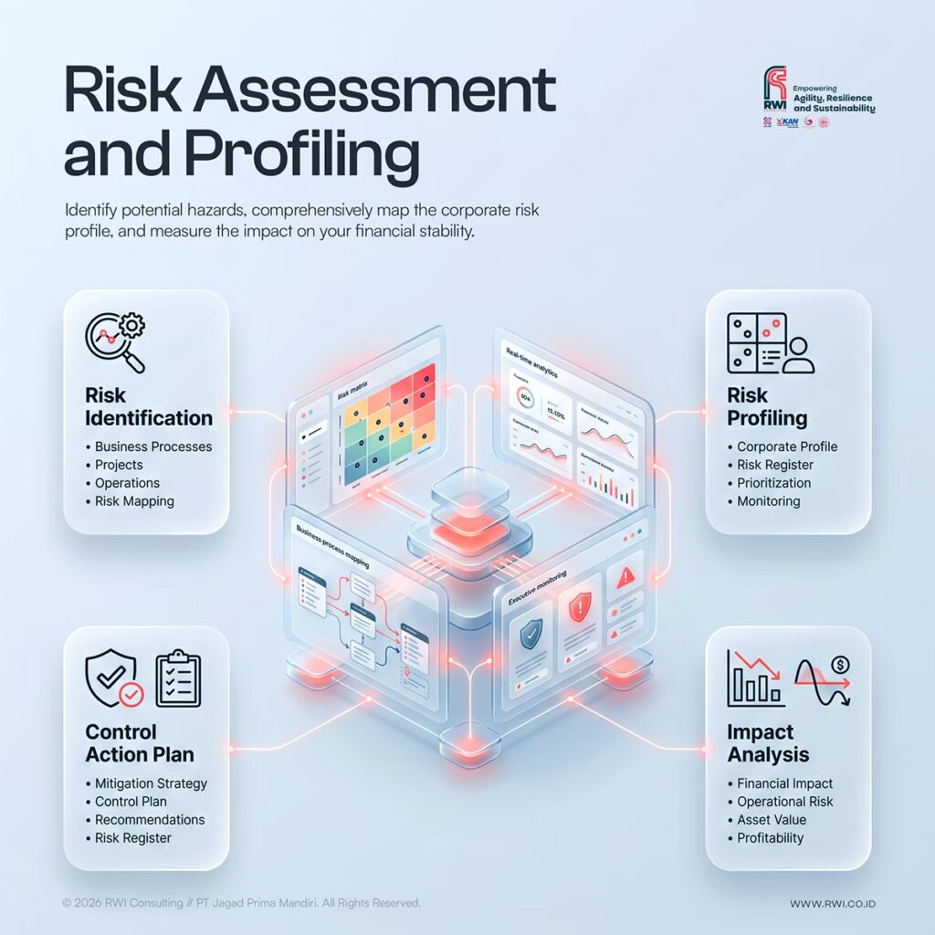 Risk Assessment and Profiling