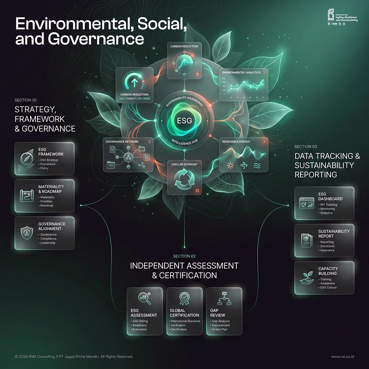 ESG Infographic