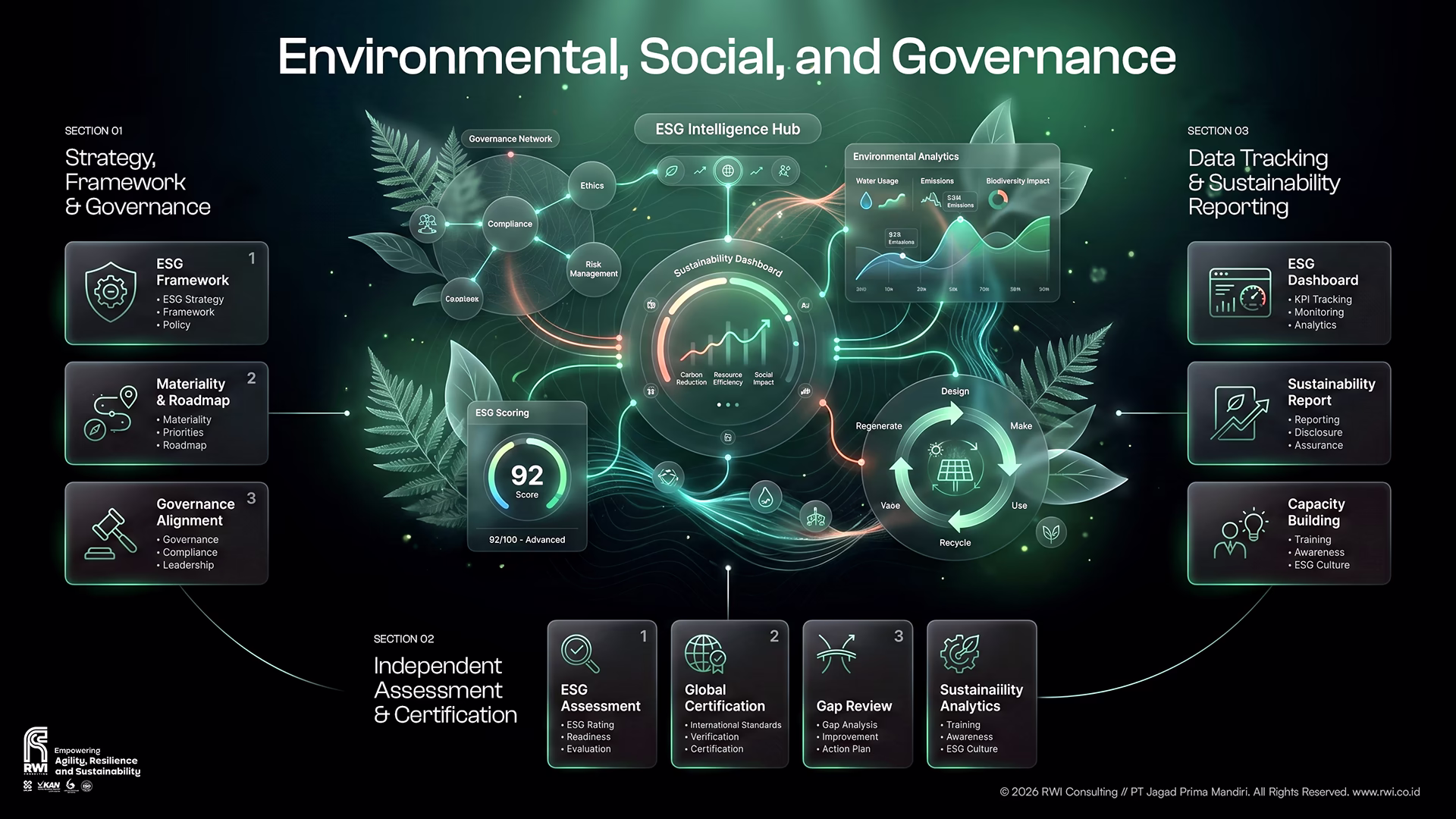 ESG Infographic