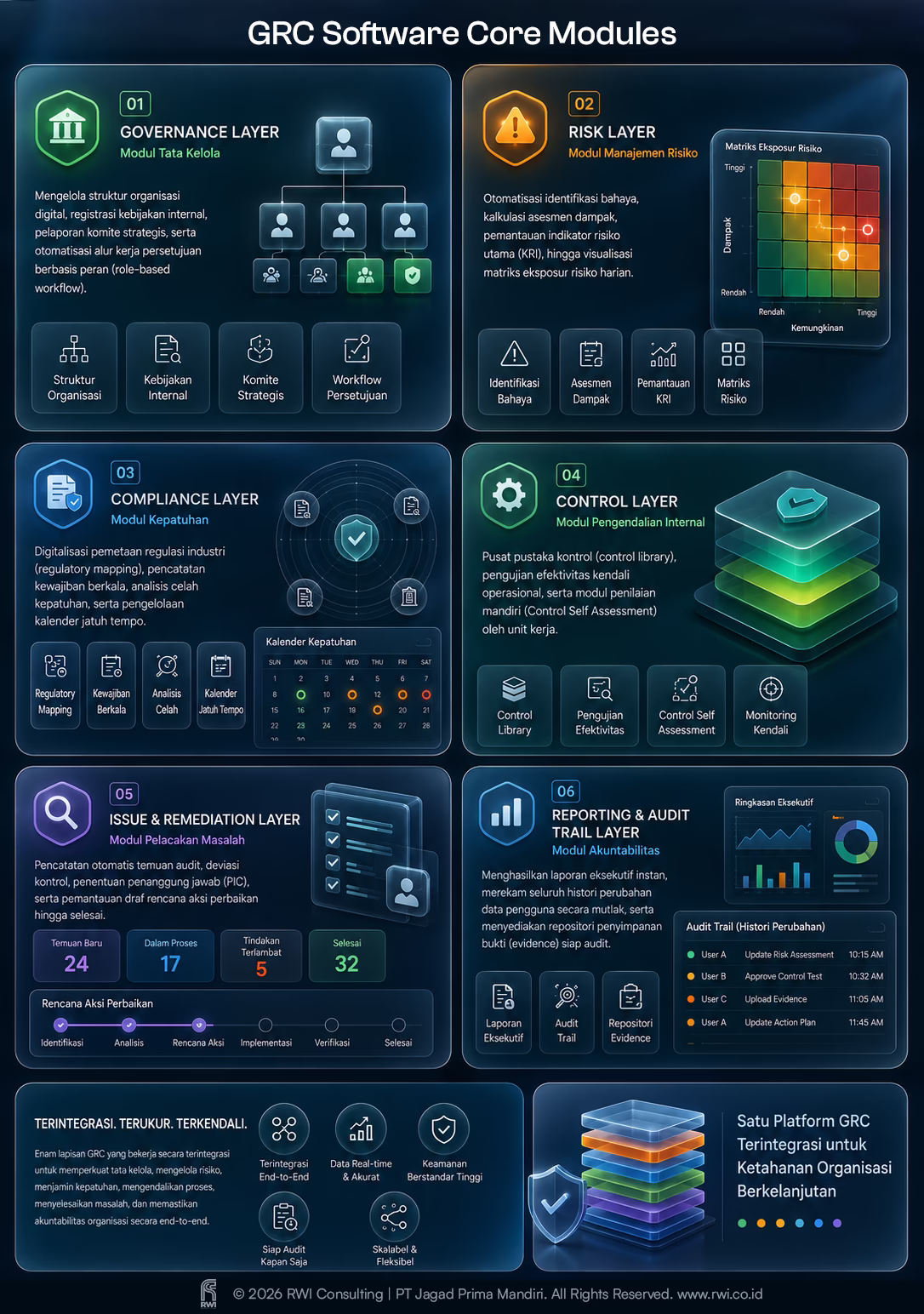 GRC Software Core Modules