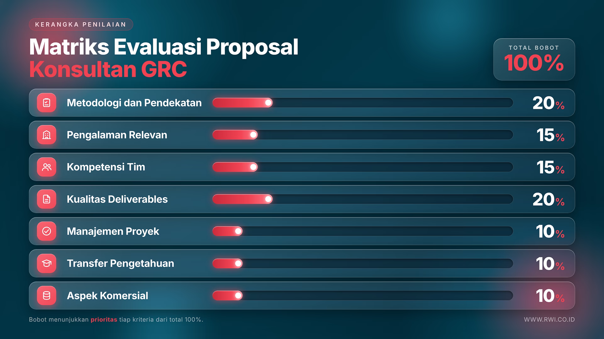 Cara Membuat Matriks Evaluasi Proposal Konsultan GRC