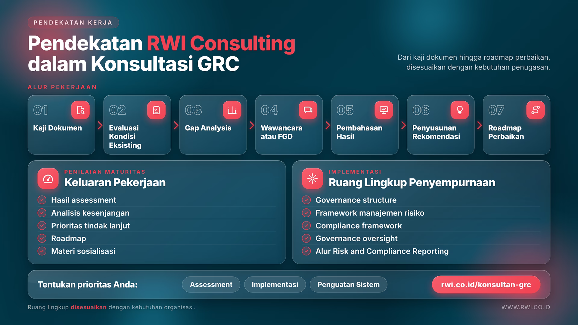 Pendekatan RWI Consulting dalam Konsultasi GRC